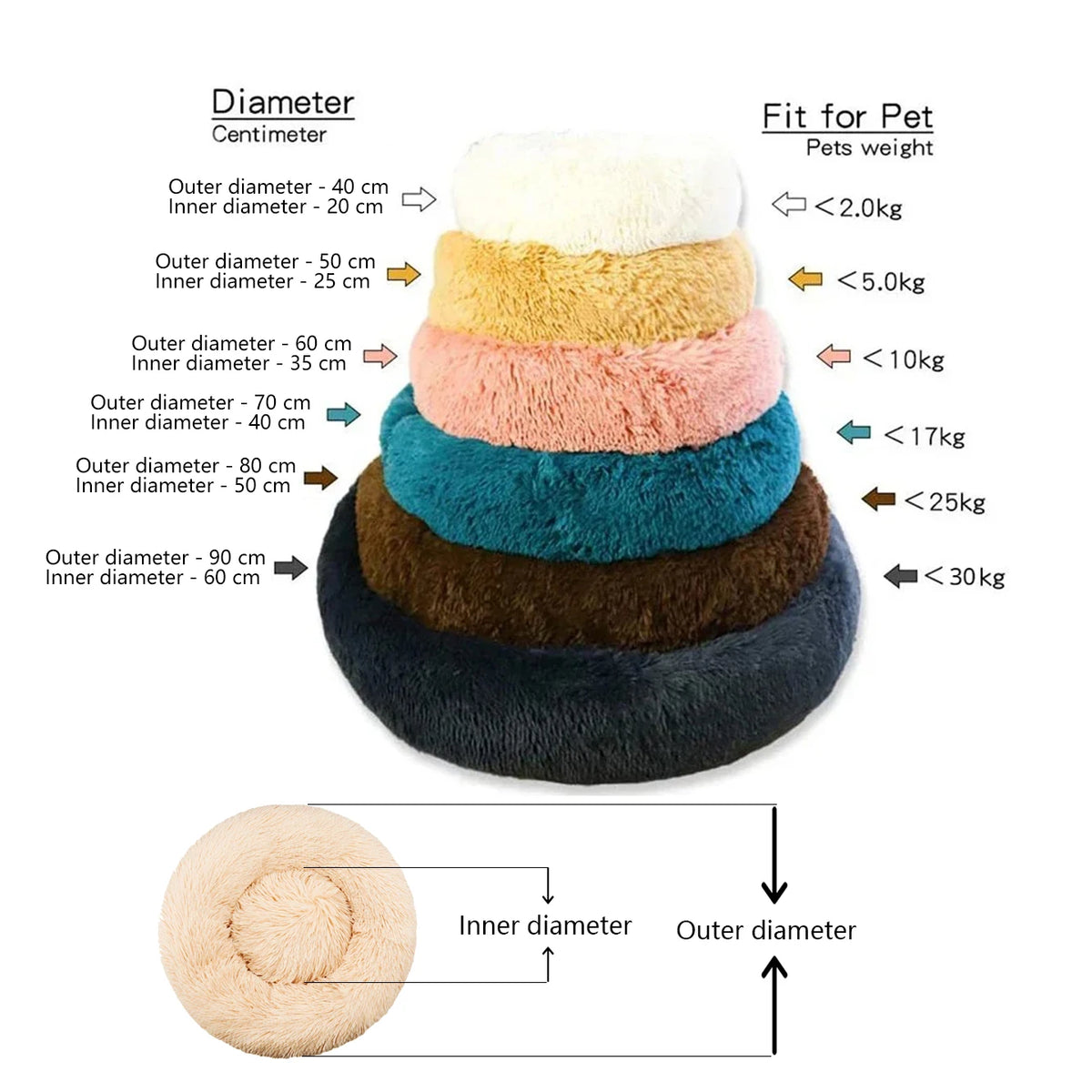 Panier Rond Moelleux pour Chien & Chat