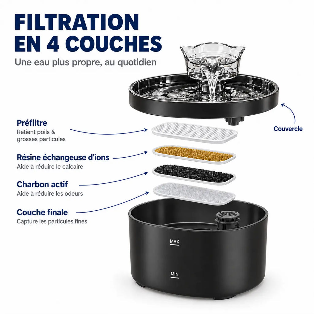 Fontaine à Eau pour Chat 2,2L – Silencieuse
