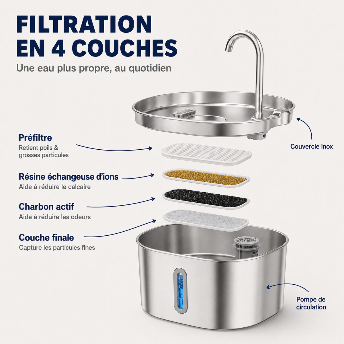 Fontaine à Eau pour Chat